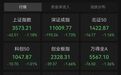 A股全线收跌，信息安全概念崛起，AI产业链股活跃